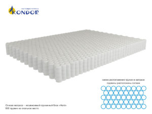 матрасы с независимыми пружинами
